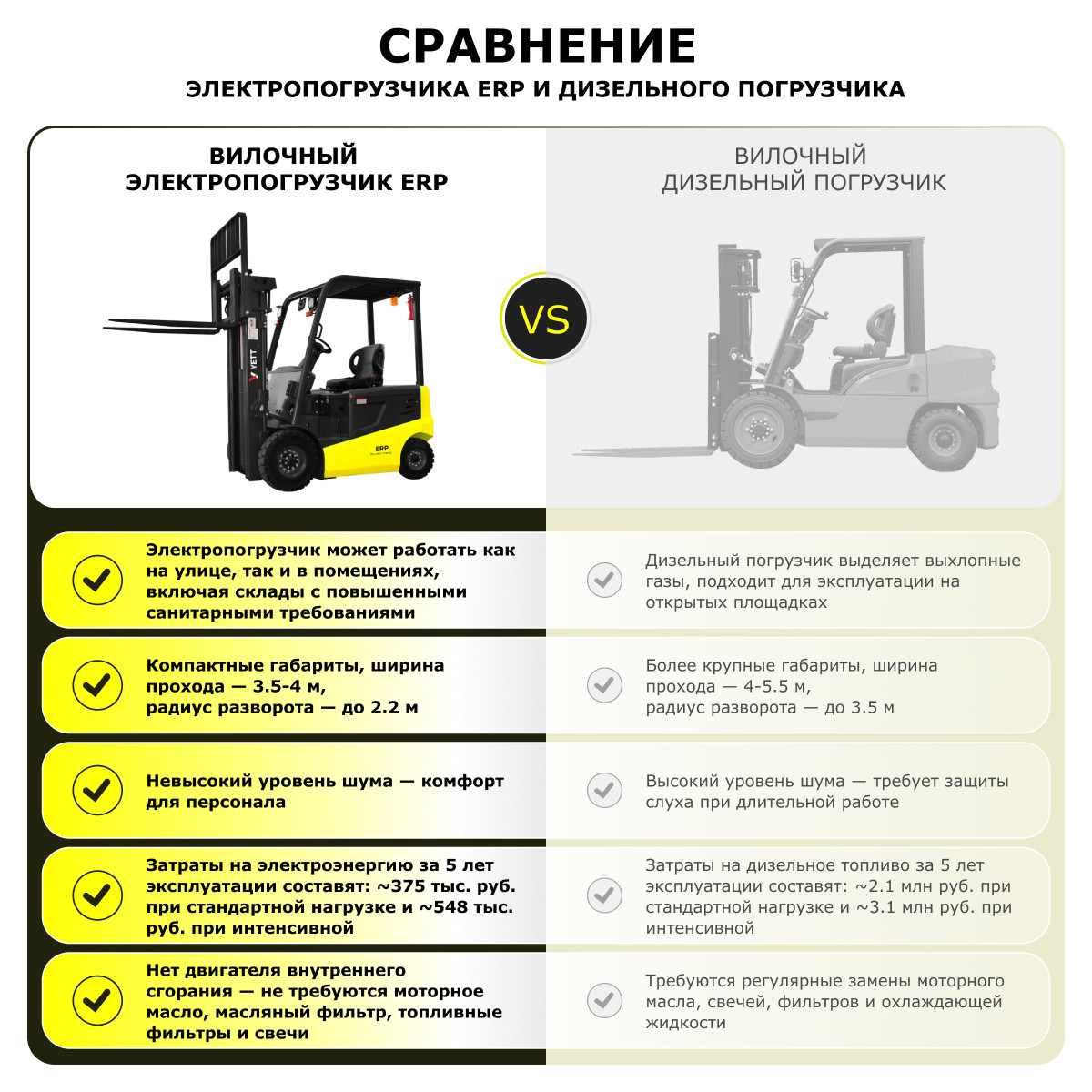 Электрический погрузчик YETT ERP20 li-ion ZSM450-SS - 7