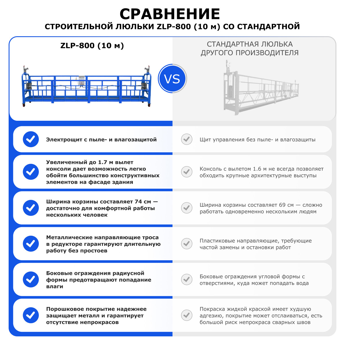 Строительная люлька (длина платформы 10 м, длина троса 80 м) ZLP-800-80 - 11